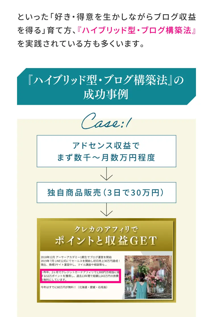「ハイブリッド型・ブログ構築方法」の成功事例