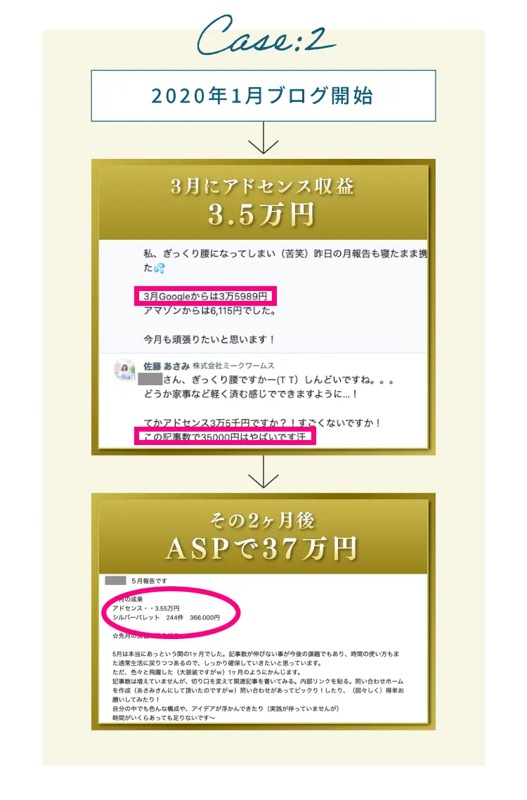 2020年1月ブログ開始